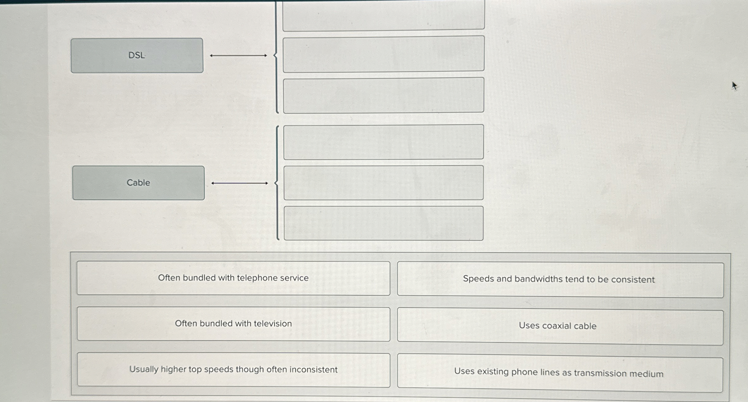 DSL q , q , Cable longleftarrow Often bundled