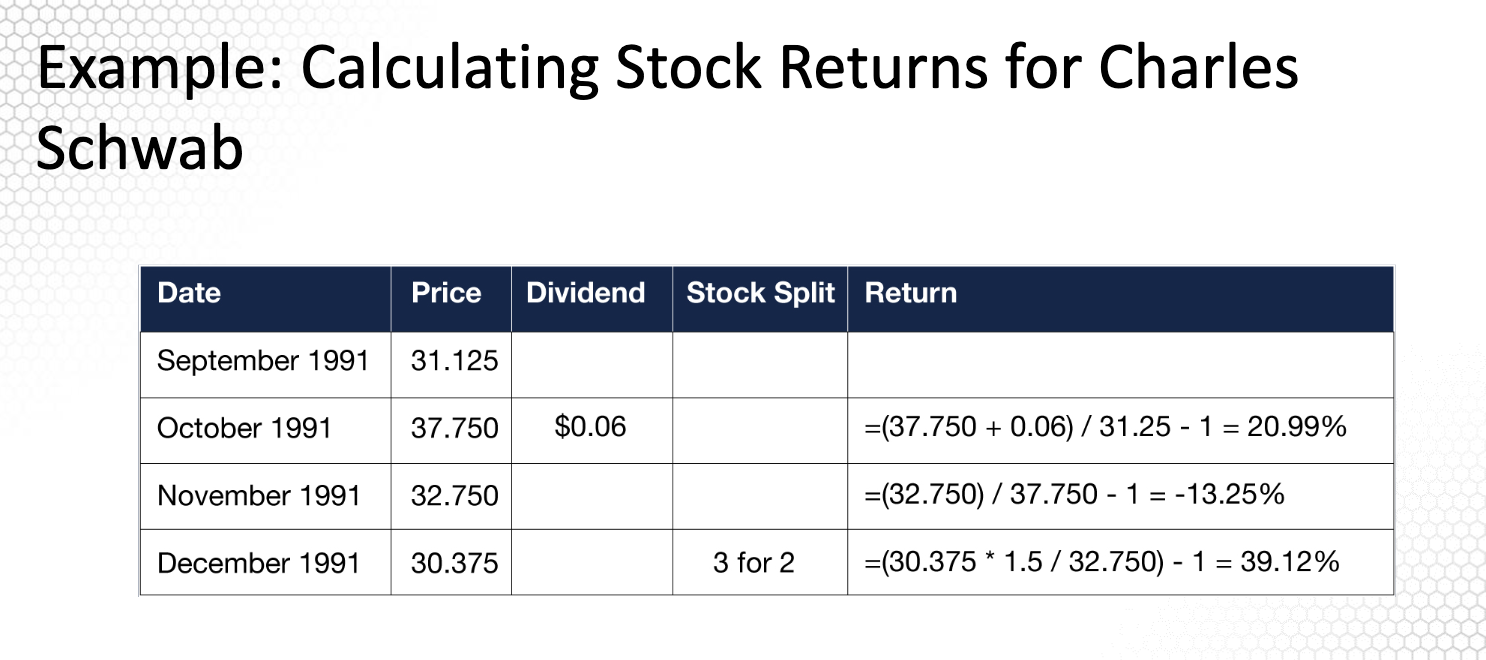 Using R, please calculate simple returns for AAPL