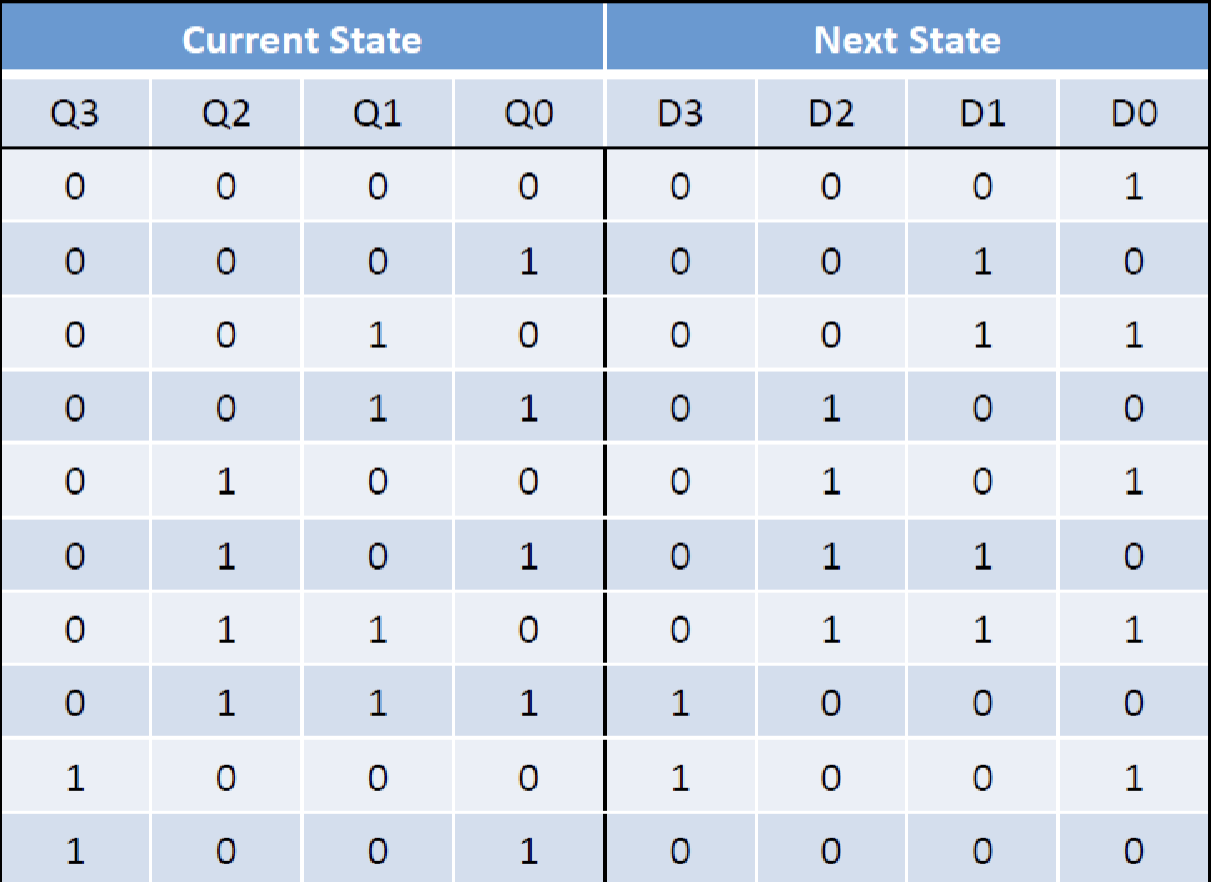can you create boolean function and k - maps for