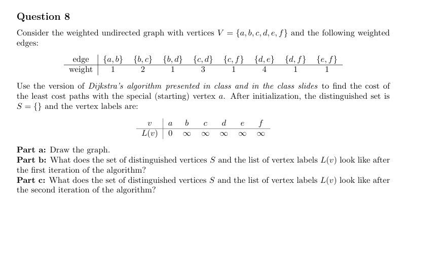 Consider the weighted undirected graph with
