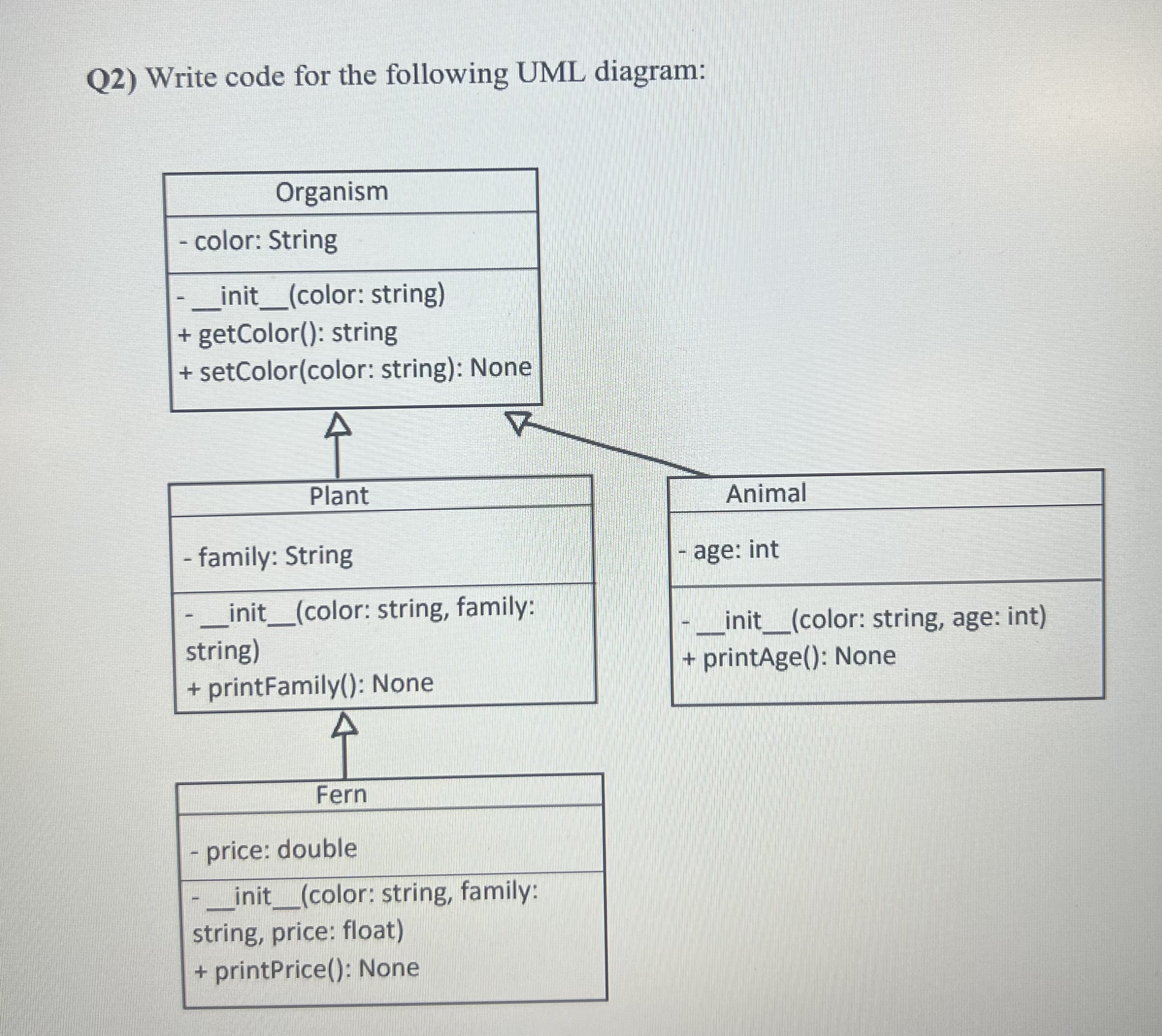 Q 2 ) Write code for the following UML diagram: \