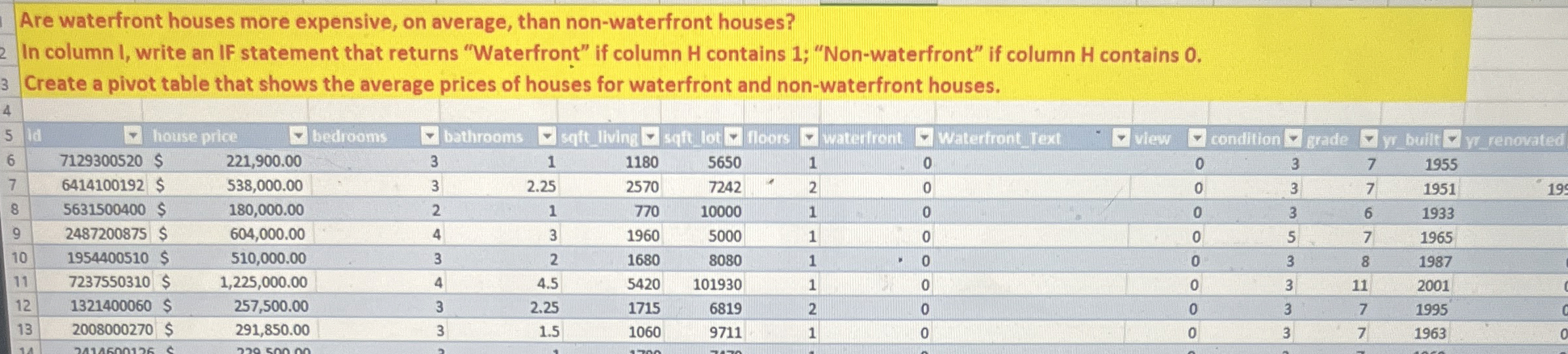 Are waterfront houses more expensive, on average,