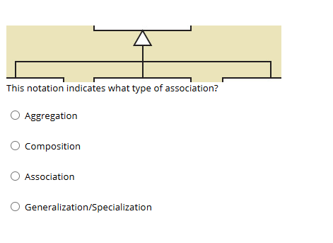 This notation indicates what type of association?