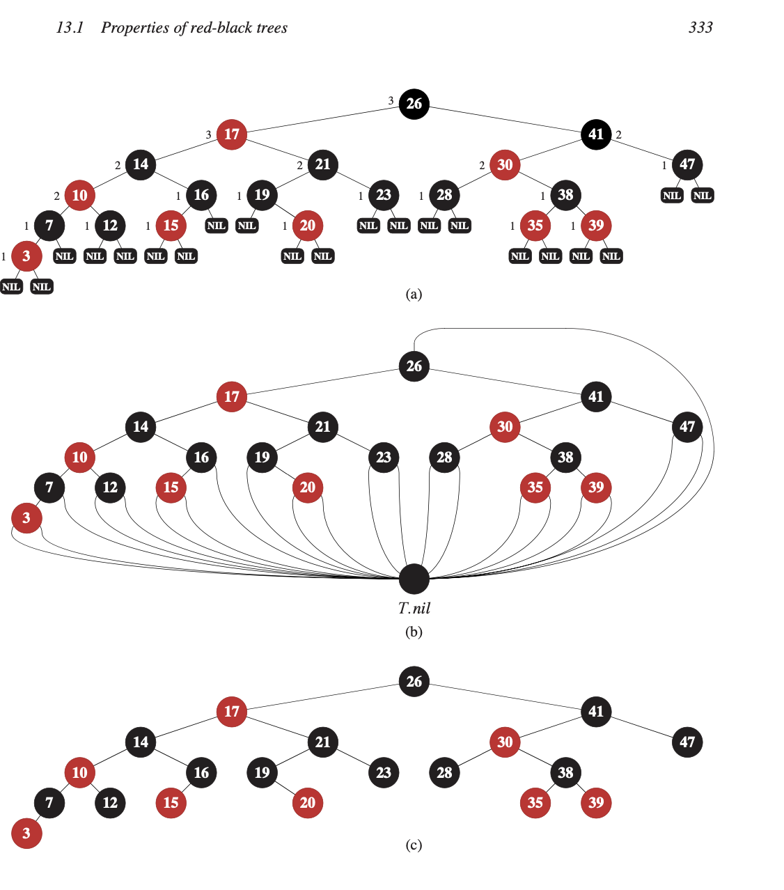 1 3 . 1 - 1 In the style of Figure 1 3 . 1 ( a )