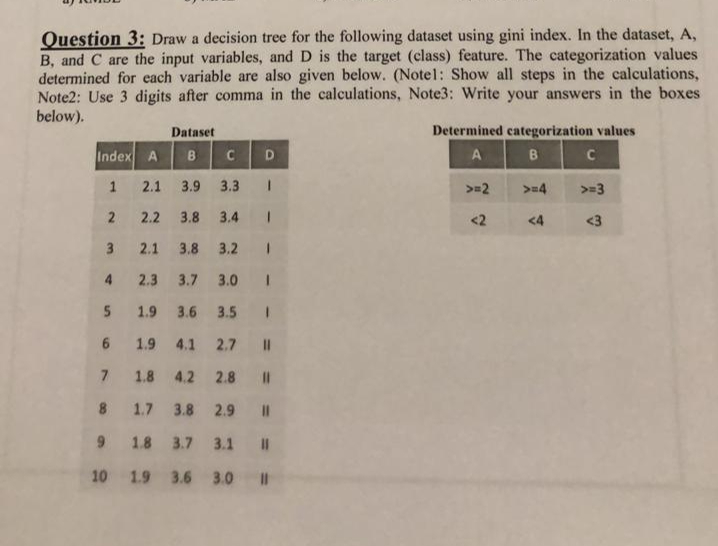 Question 3 : Draw a decision tree for the