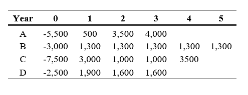 Question 4 INSTRUCTIONS: Read the information