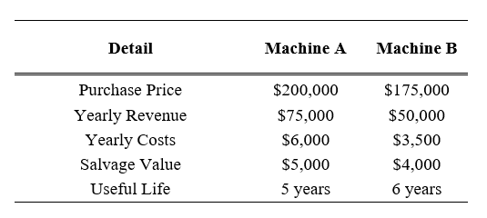 Question 4 INSTRUCTIONS: Read the information