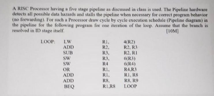 A RISC Processor having a five stage pipeline as
