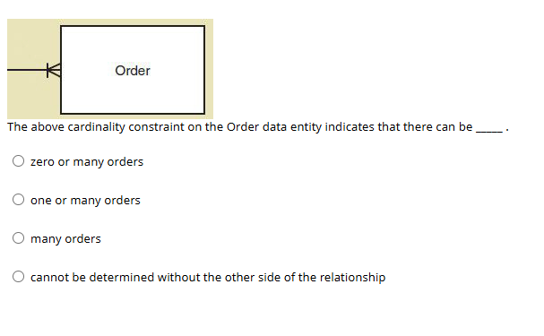 The above cardinality constraint on the Order
