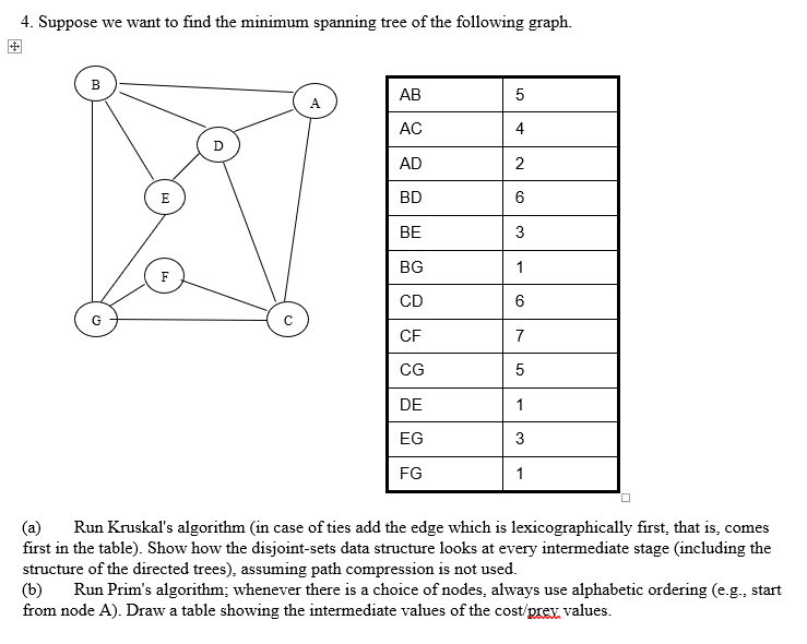 4 . Suppose we want to find the minimum spanning