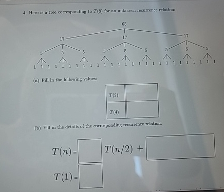 Here is a tree corresponding to T ( 8 ) for an