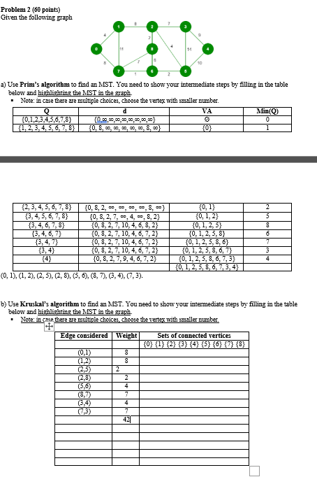 ) Find the shortest path from node 0 ( source