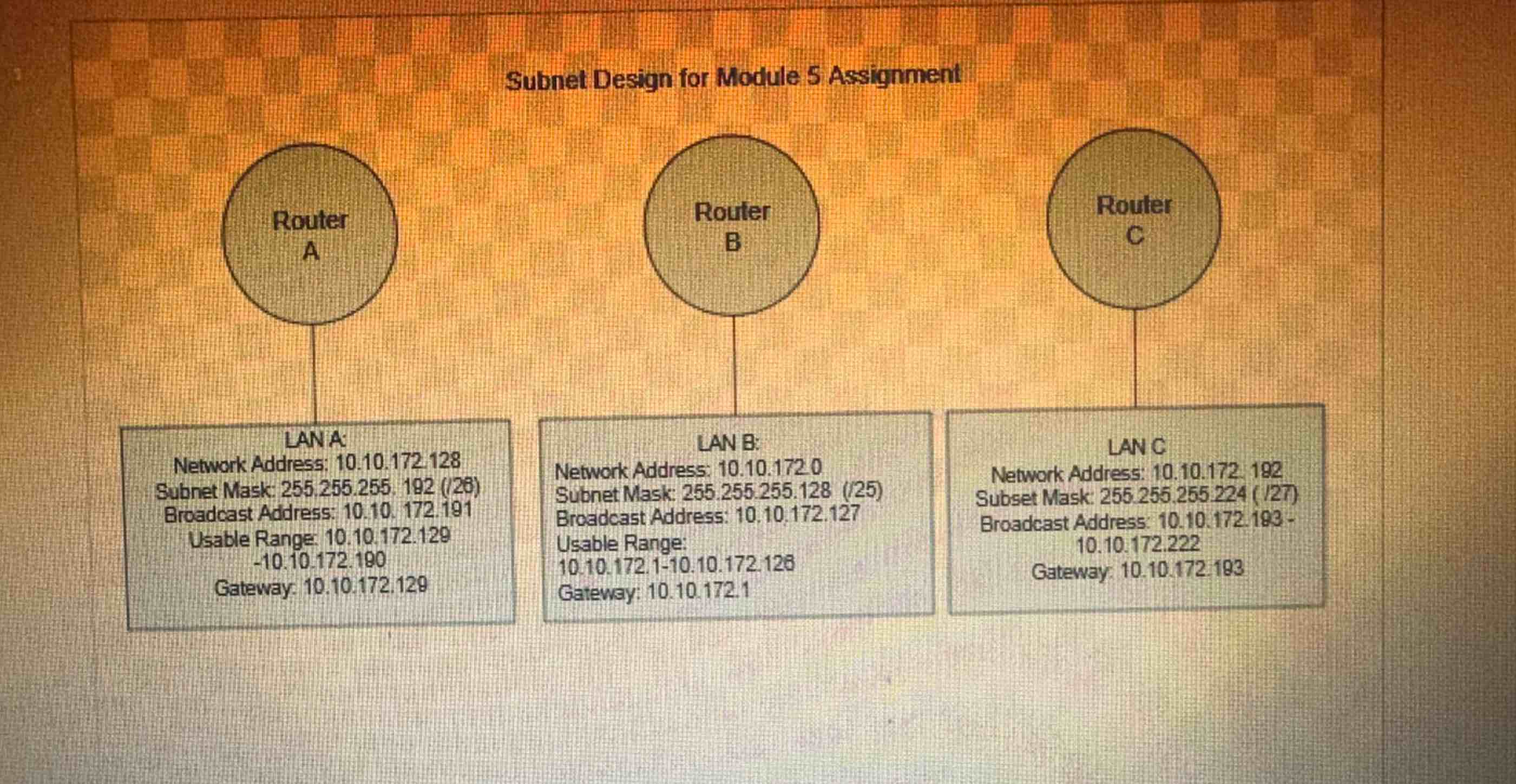 1 . Homework Using the topology from the previous