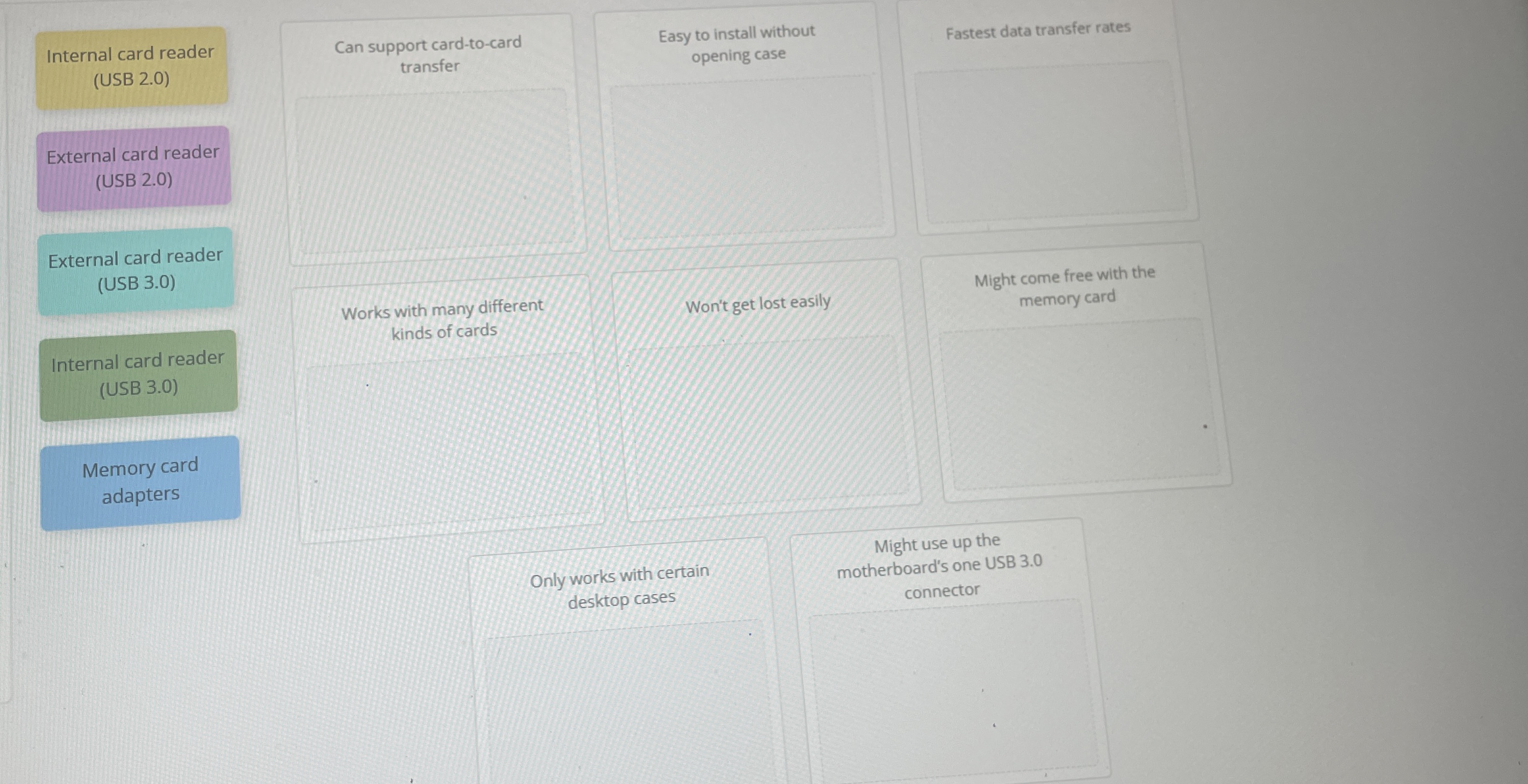 Internal card reader ( USB 2 . 0 ) External card