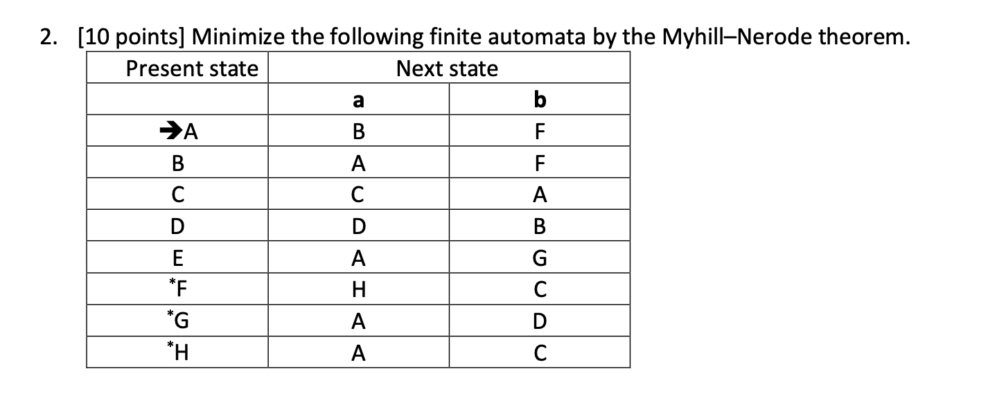 Minimize the following finite automata by the