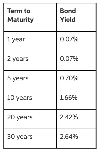 Question 1 (this question has two parts a) and b)