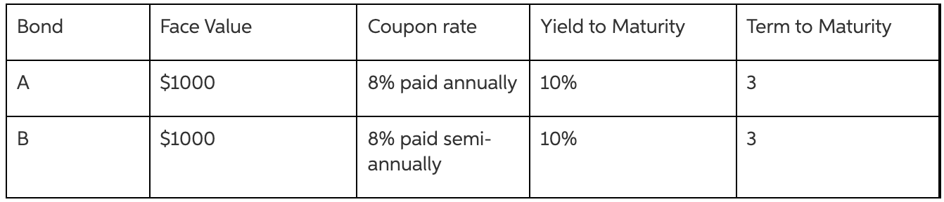 Question 1 (this question has two parts a) and b)