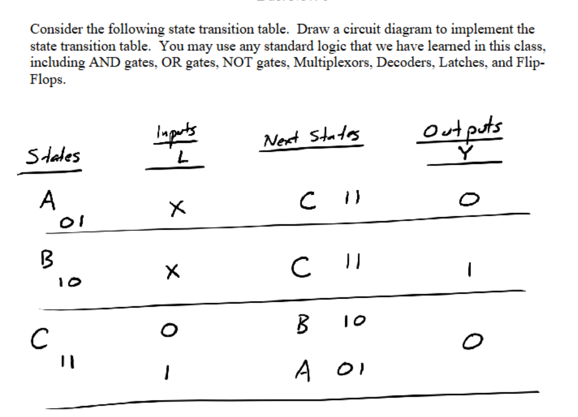 Consider the following state transition table.