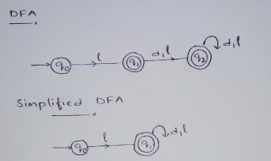 Please Please provide complete answer with the