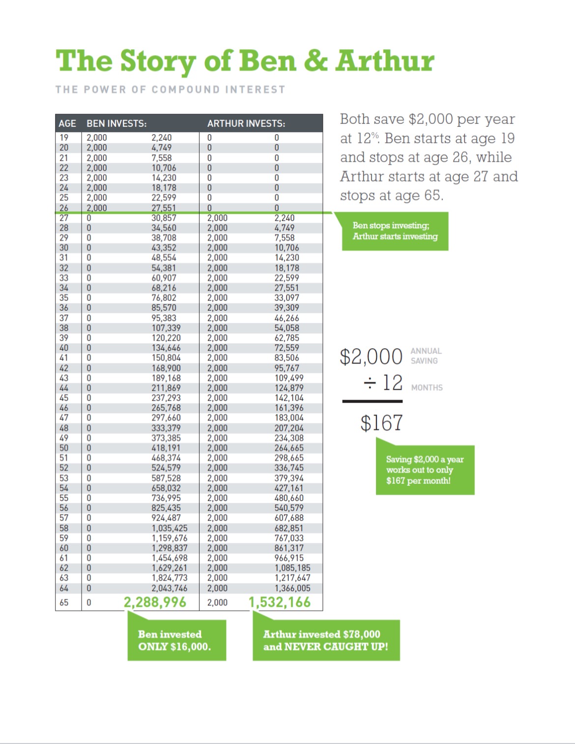 Project 7 - Finance Name: This project has two