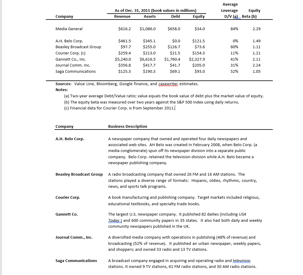 For the Buffett's Bid for Media General's