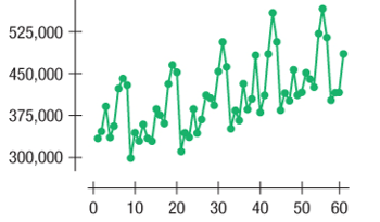 Hello, I need your help with these question