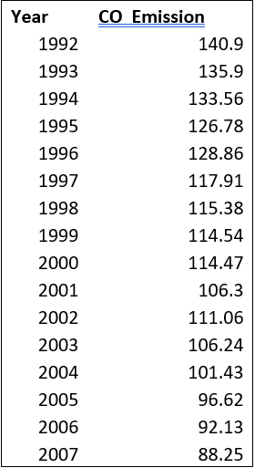 Hello, I need your help with these question