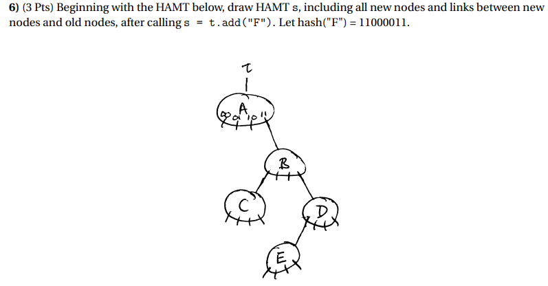 ( 3 Pts ) Beginning with the HAMT below, draw