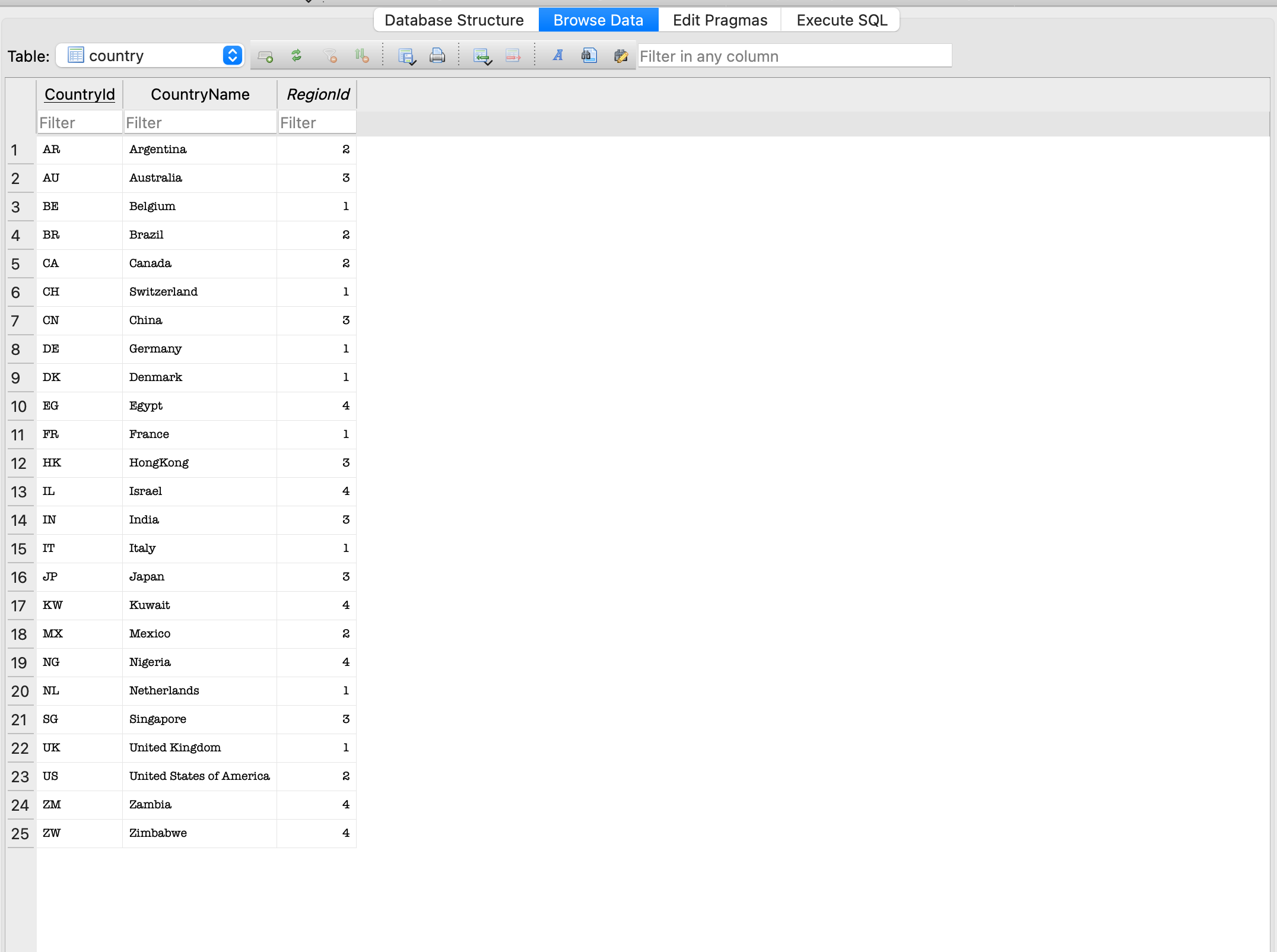 Write the SQL code for this prompt using the