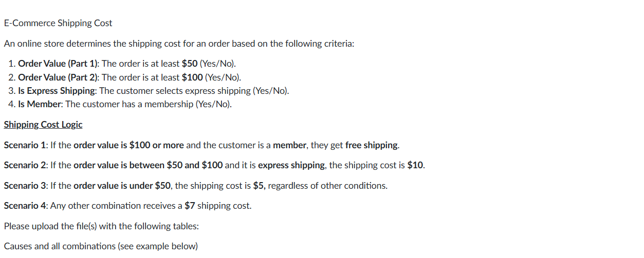 E - Commerce Shipping Cost Test cases ( see