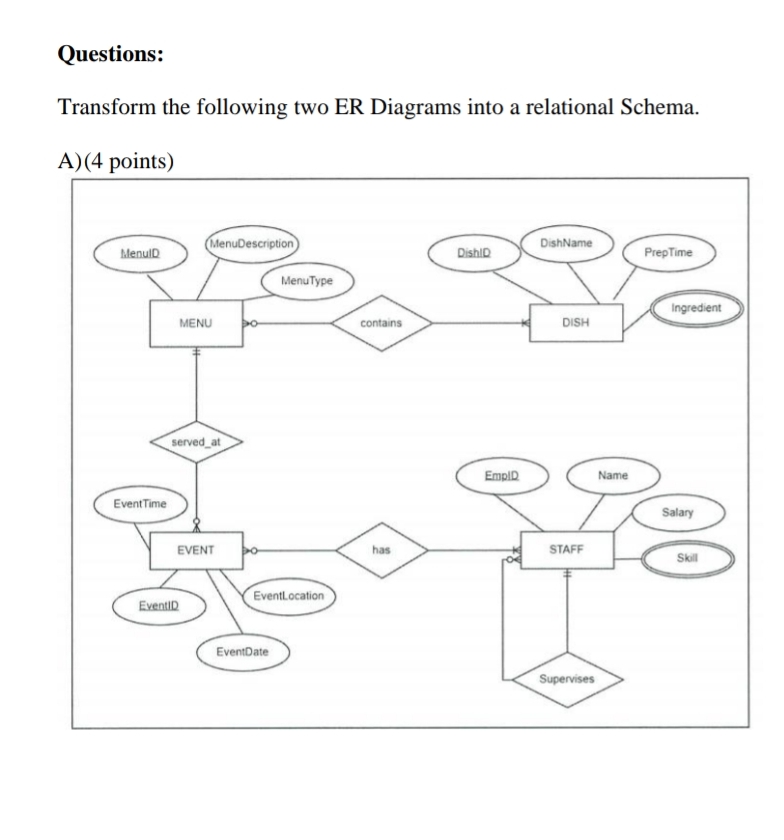 Questions: Transform the following ER Diagrams