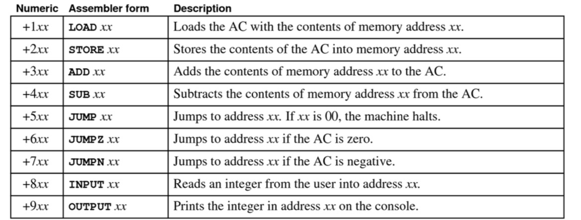 please in details and use the instructions bilow