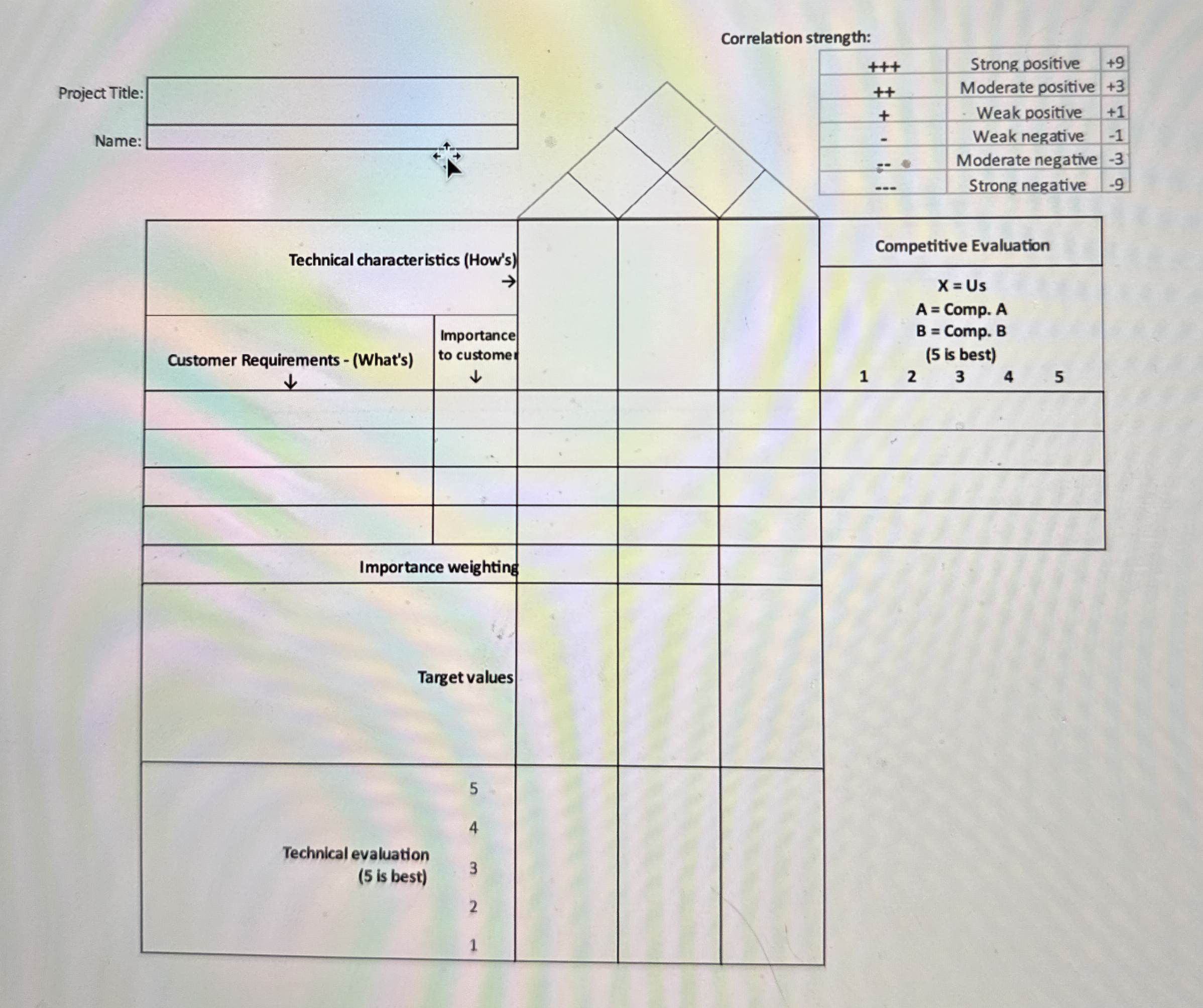 Cor relation strength: Project Title: Name: