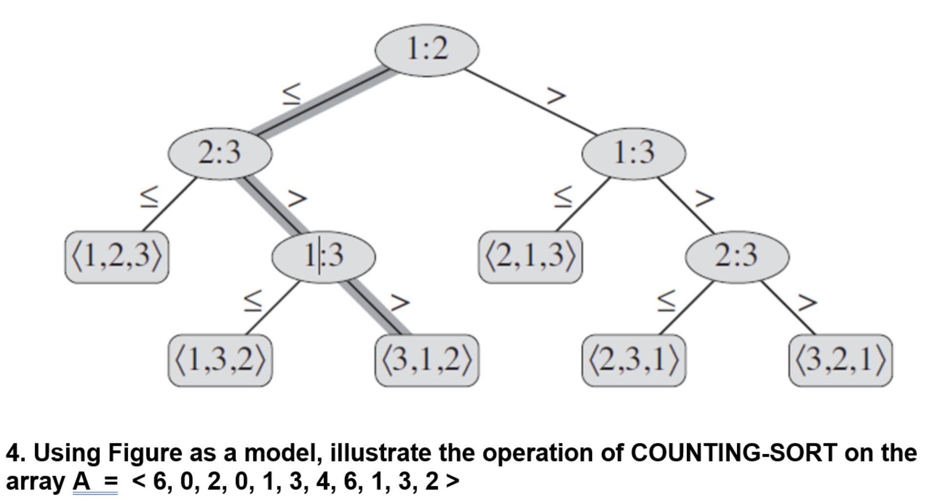 Using the tree Figure as a model, illustrate the