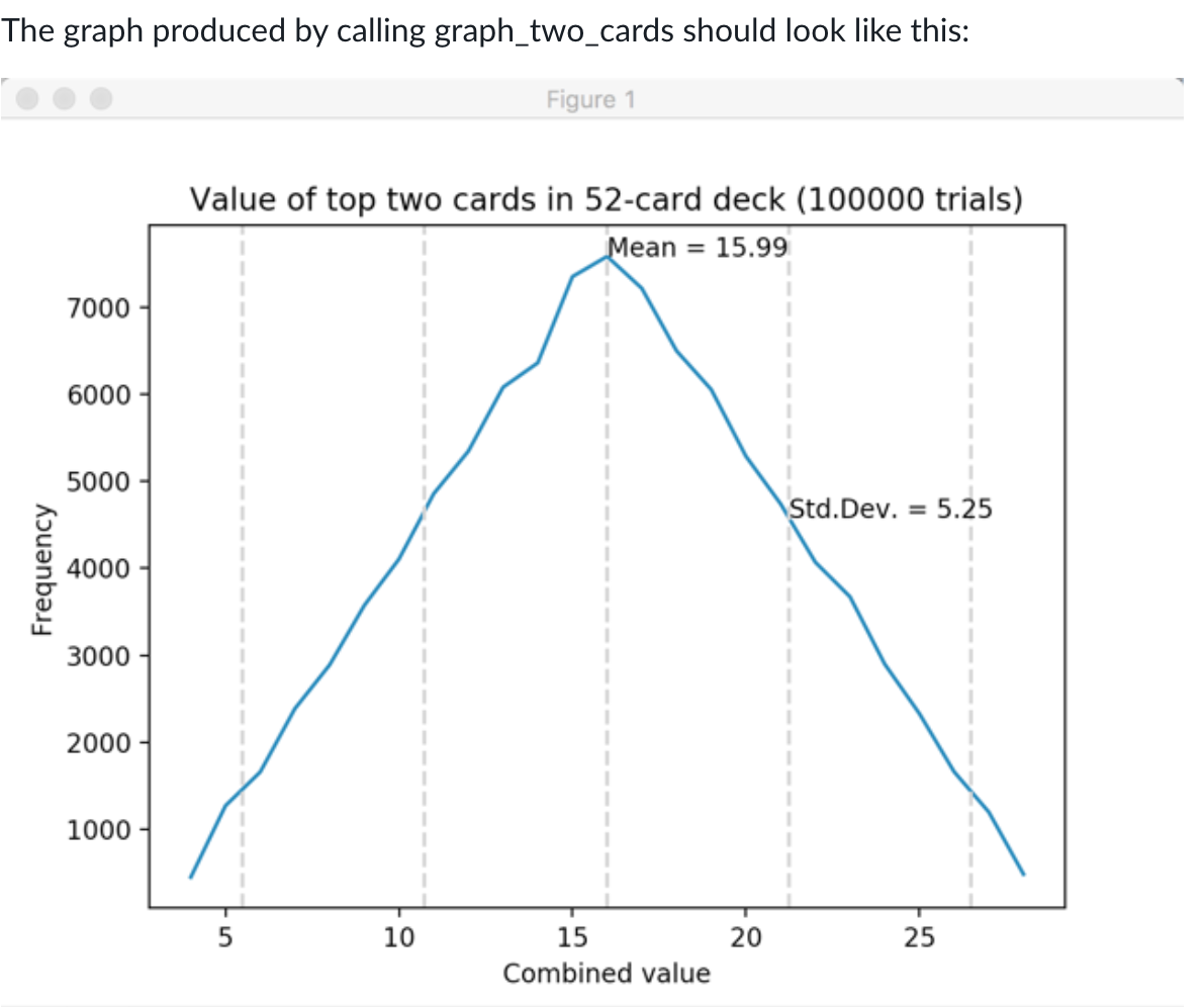 Create a plotting program using pylab called lab