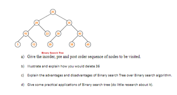 Binary Search Tree a ) Give the inorder, pre and