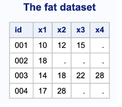 in SAS, use an array to transpose the thin data