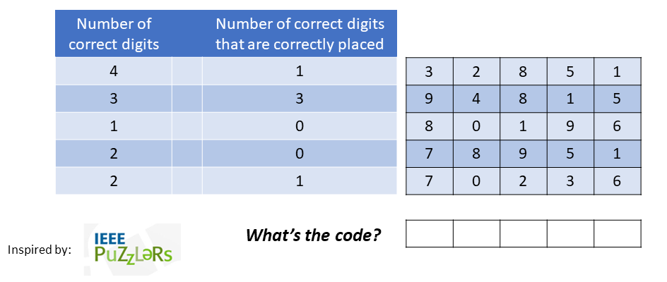 Challenge 6 : Three Even, Two Odd What's the