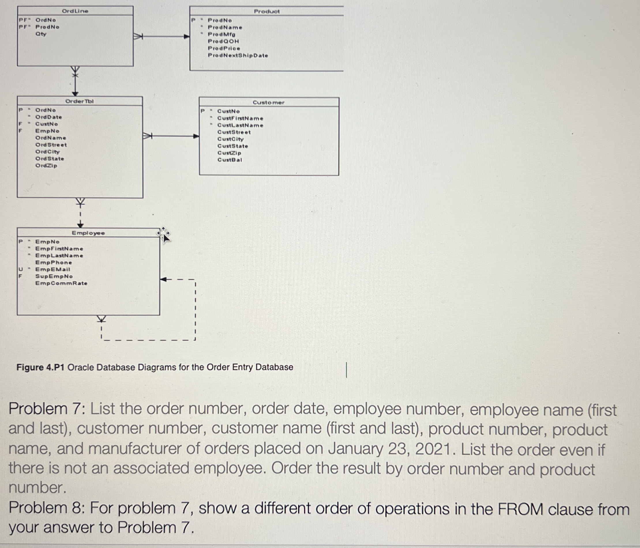 Database Diagrams for the Order Entry Database