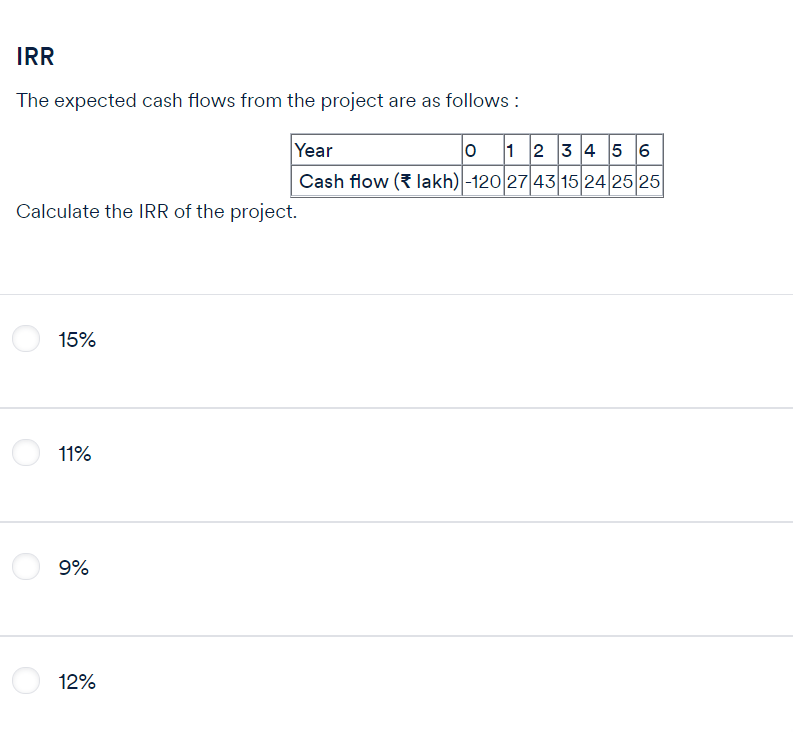 Question: IRR The expected cash flows from the