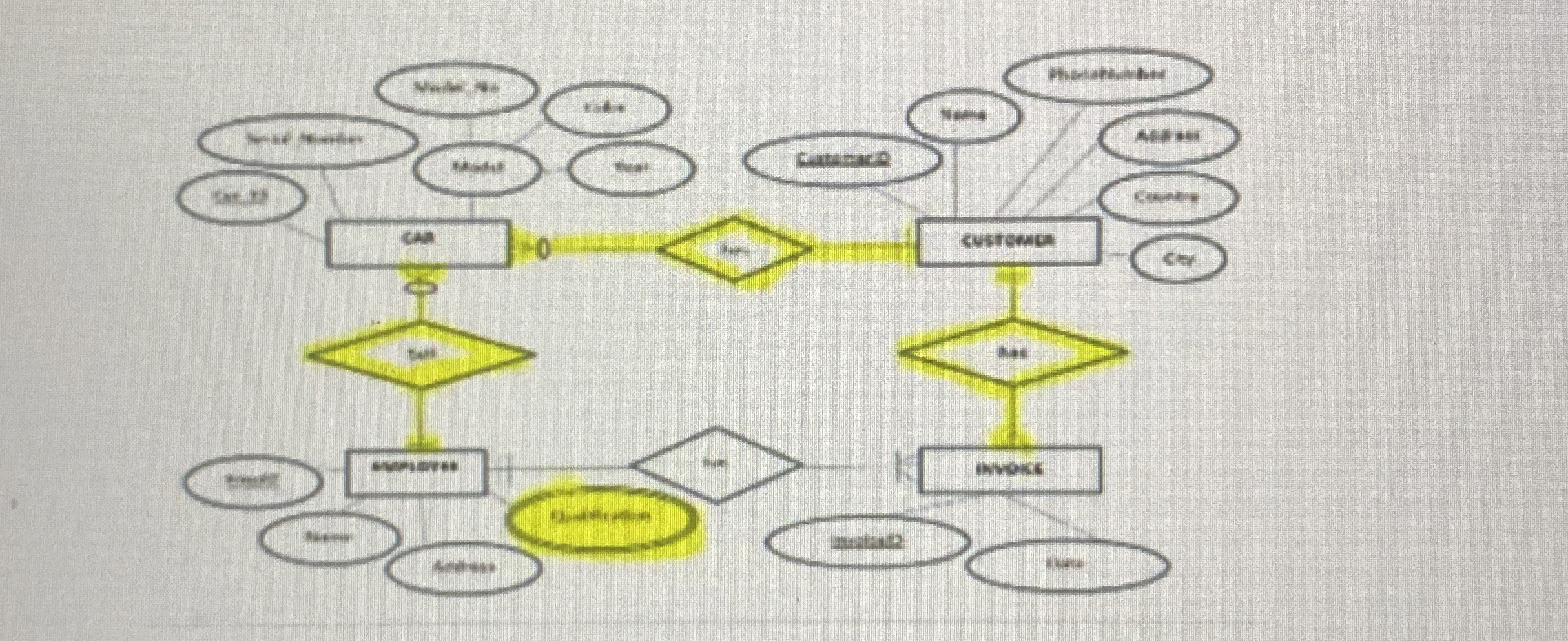 PLEASE ANSWER IN 1 5 MINUTES ER Model An employee