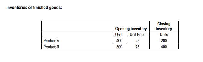 Question 1 [30 Marks] Required Use the relevant