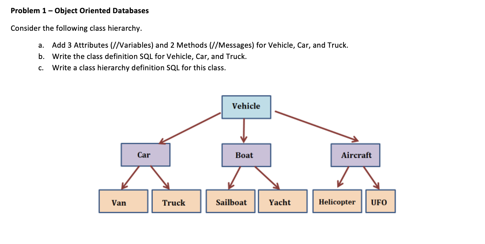 Problem 1 - Object Oriented Databases Consider