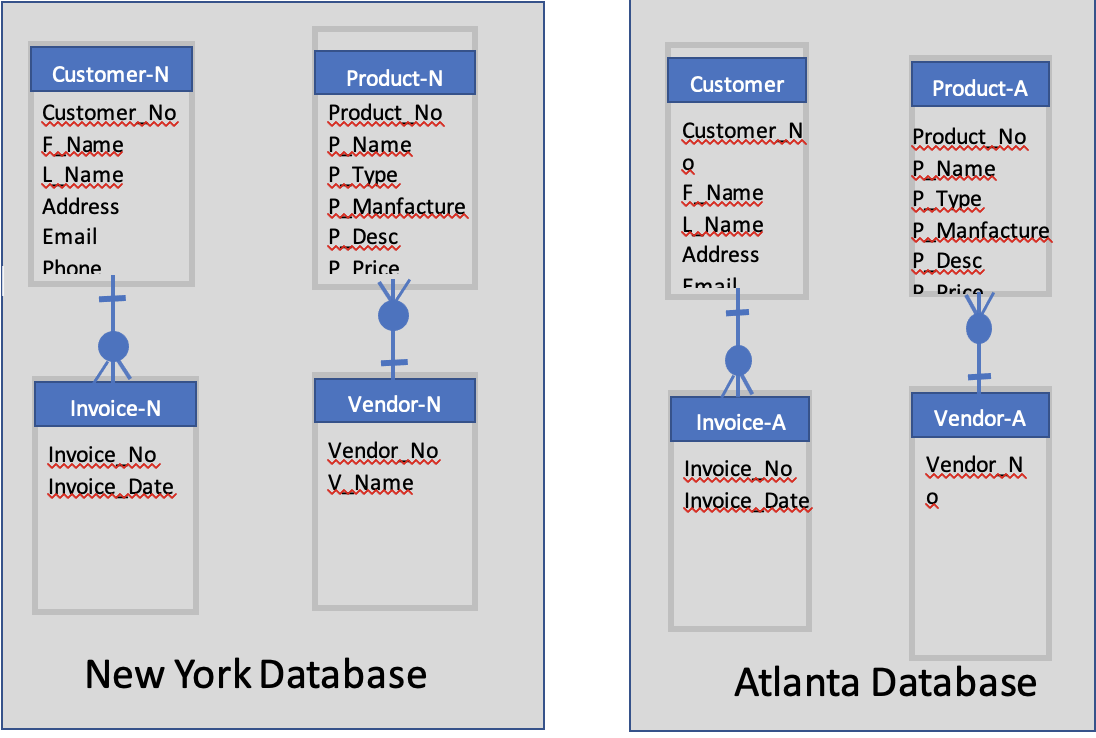 n end user is interested in listing all product s
