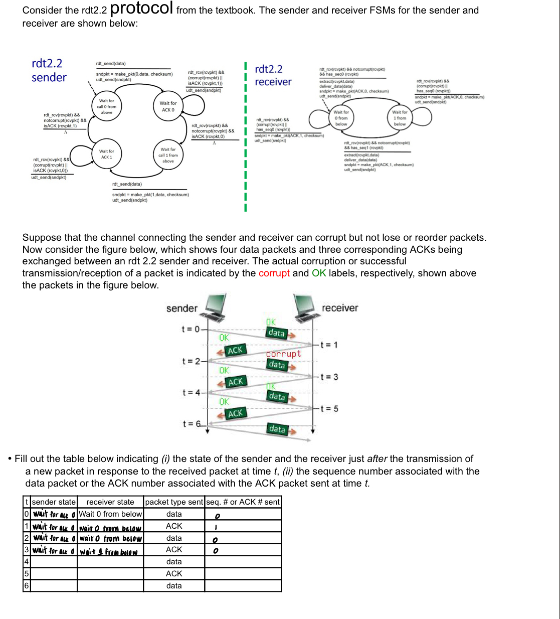 Consider the rdt 2 . 2 PrOtOCO | from the