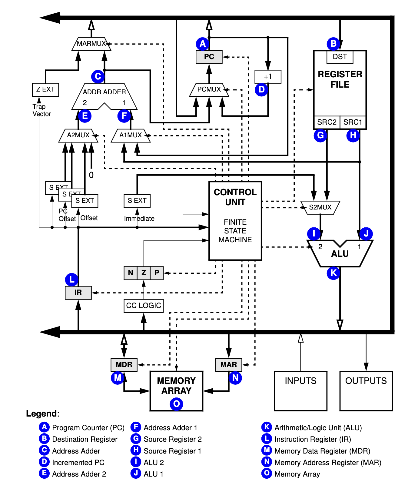 For the instruction 0 xAE 2 C , select all data