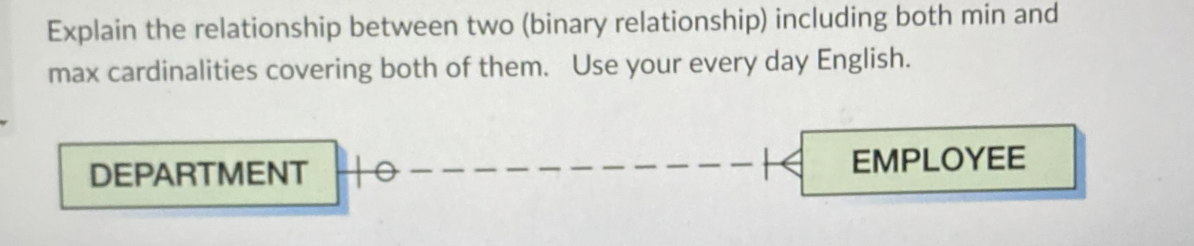 Explain the relationship between two ( binary