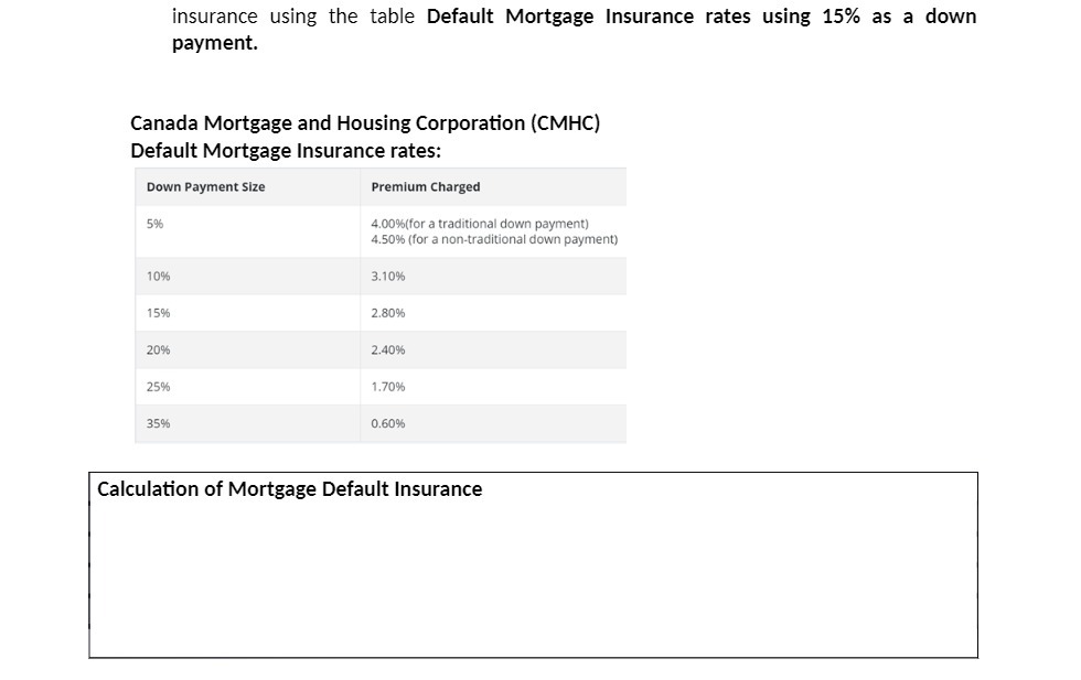 insurance using the table Default Mortgage