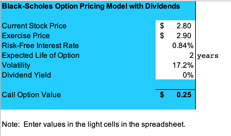Value the real option using the Black-Scholes