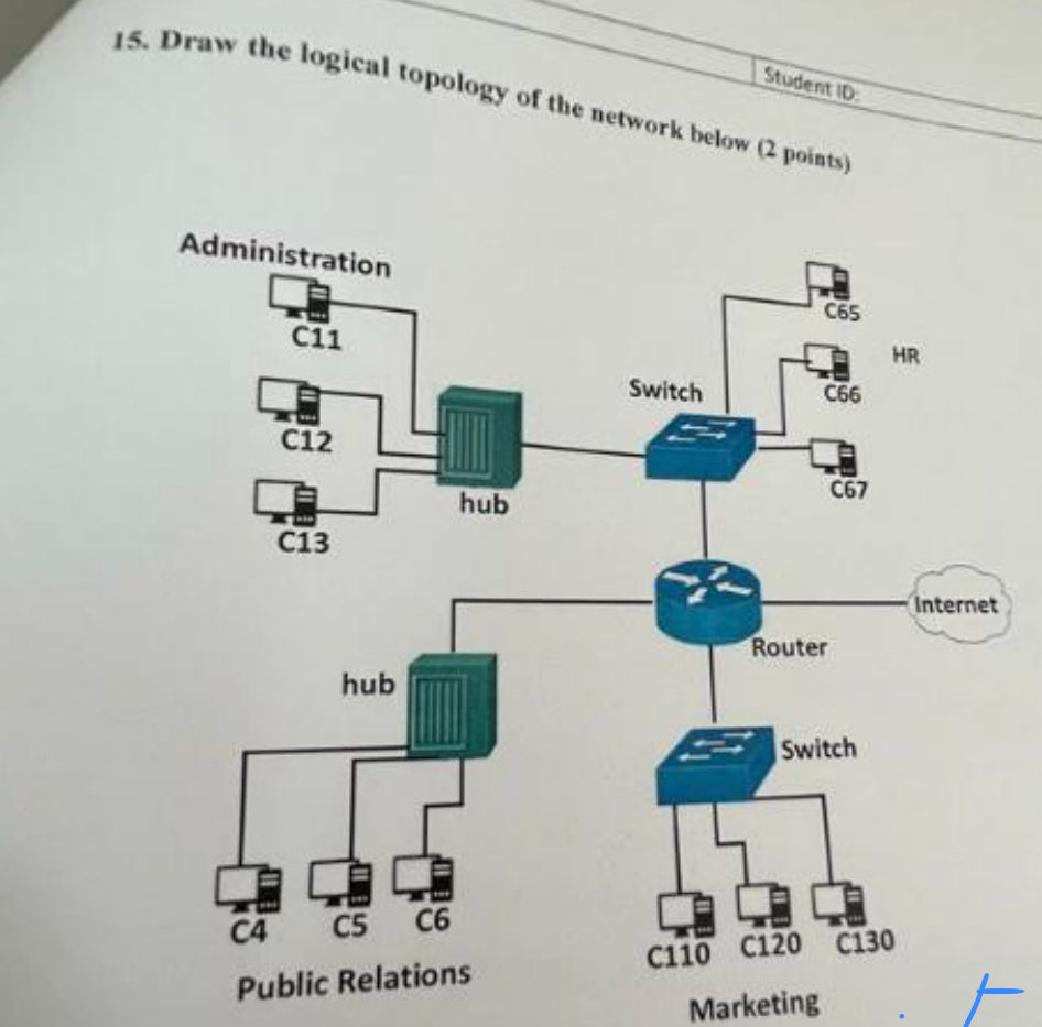 1 5 . Draw the logical topology of the network